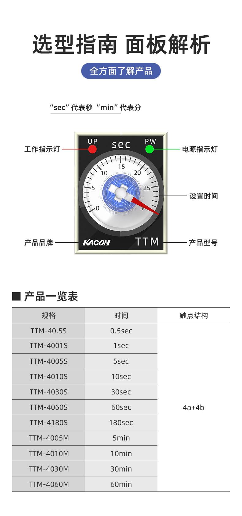 TTM系列详情_02.jpg