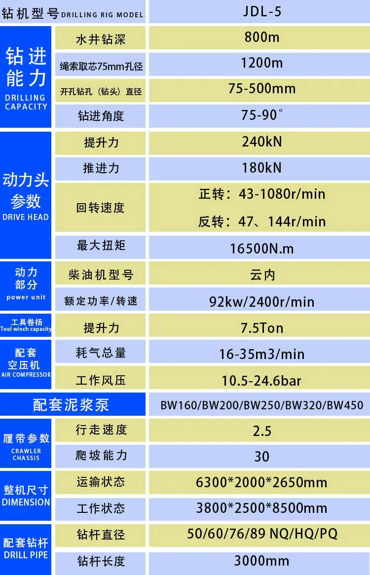 JDL-5顶驱水井钻机详情页_04.jpg