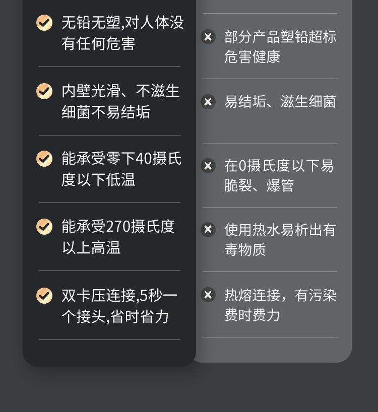 聚氨酯保温水管