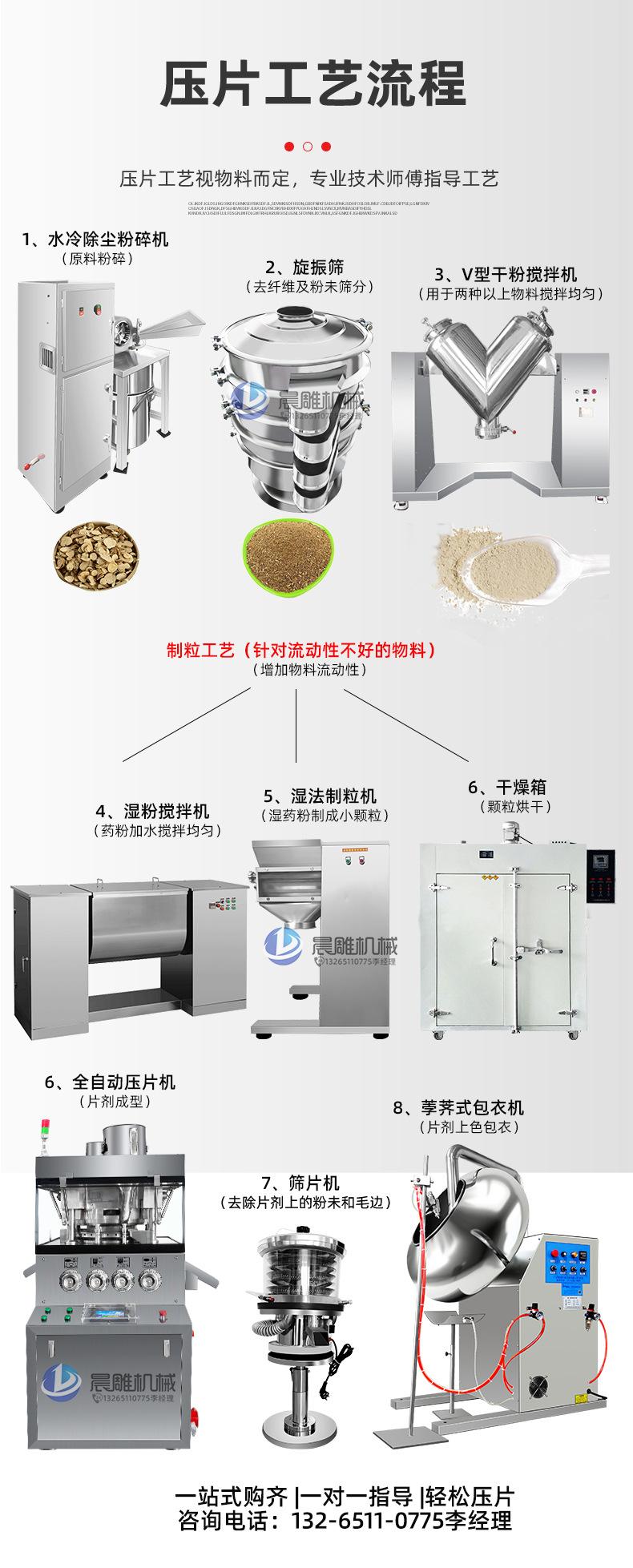 压片糖果生产线_07