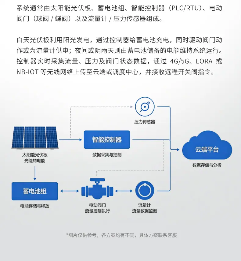 流量计阀门详情_03.jpg