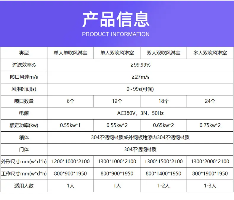 不锈钢风淋室详情页-_08.jpg