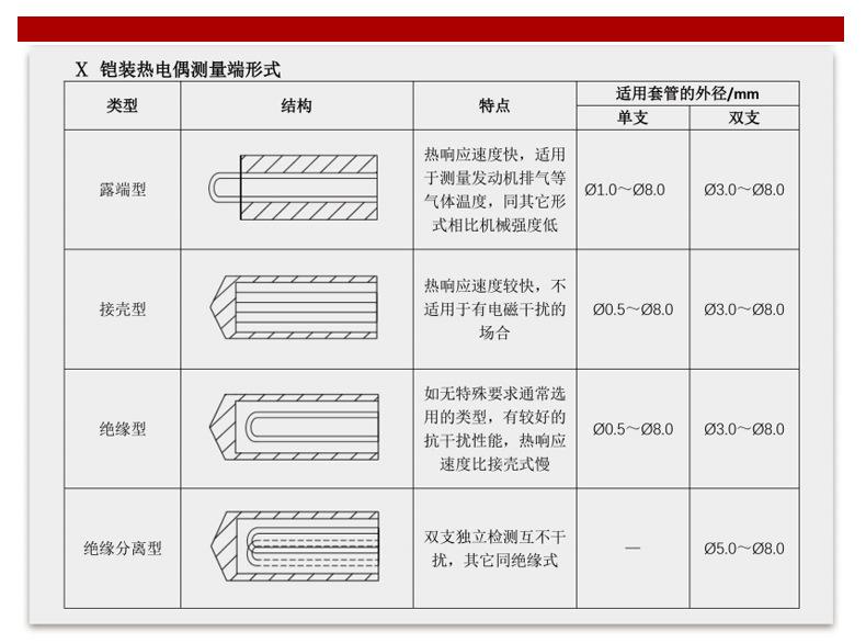 高精度热电偶_21.jpg