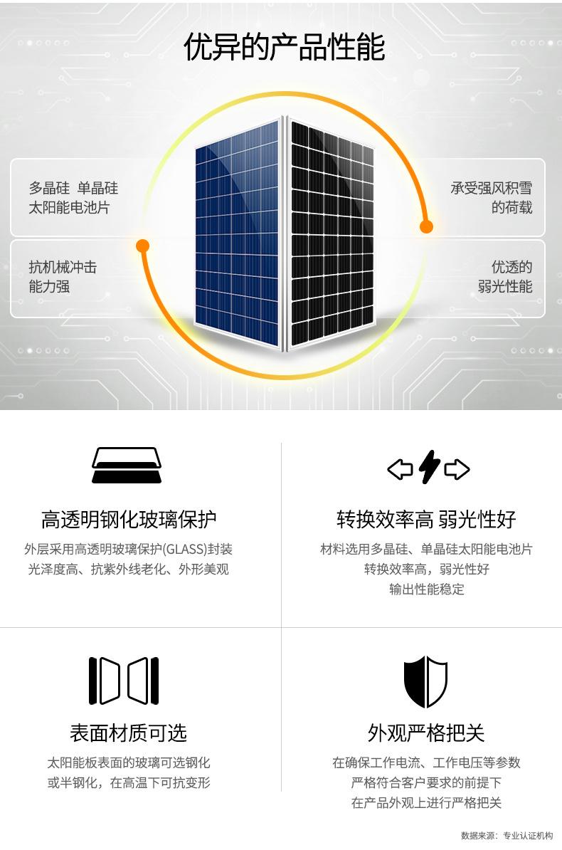 太阳能板详情2020下_02.jpg