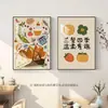 Pintura Decorativa Restaurante Tres Comidas Cuatro Estaciones Estilo Tronco Dopamina Mesa de Comedor Pintura Colgante Sanadora Pared de Fondo de Sofá de Sala de Estar Mural
