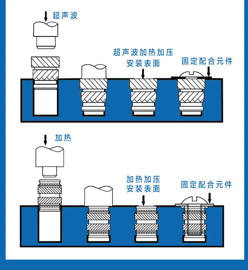 塑胶嵌件-详情页_09超声波热熔.jpg