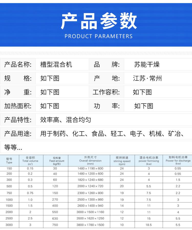 槽型混合机详情页_02.jpg