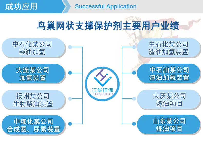 鸟巢支撑剂成功应用.jpg