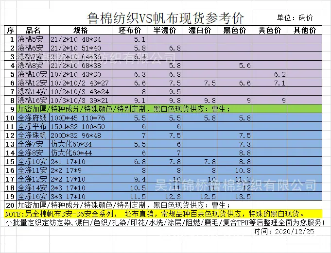 涤棉帆布类类目录表无联系方式.png