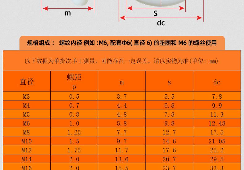 白色尼龙法兰螺母_03_12.jpg