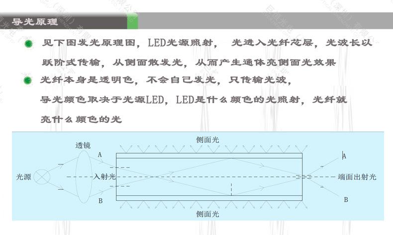 透明光钎-圆形_03-0导光原理