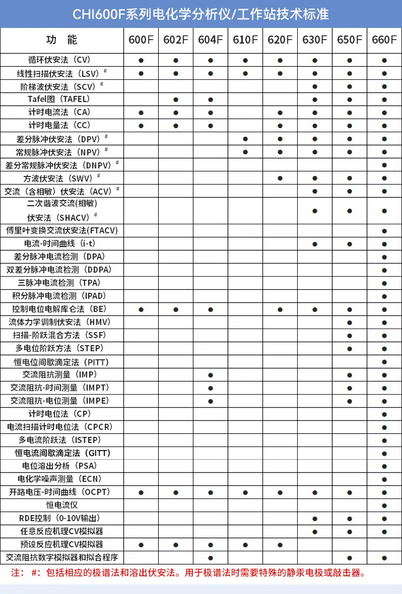 通用双恒电位仪_05