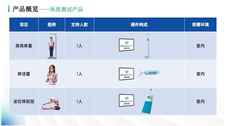 智慧校园体育_20