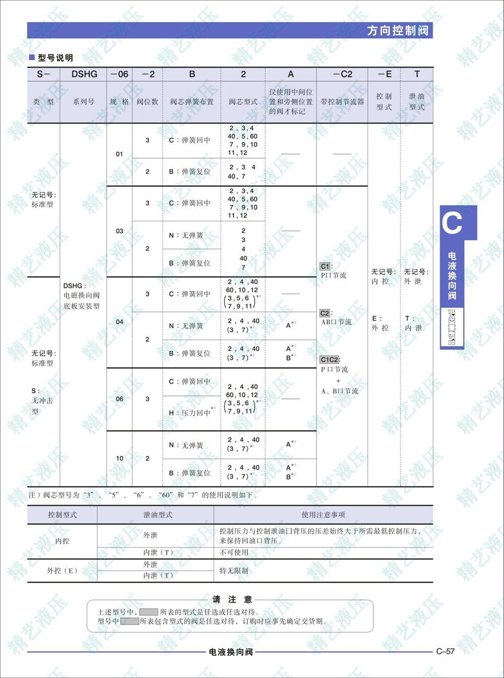 DSHG-03-2