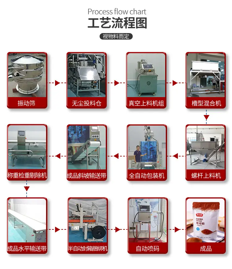 南洋裹粉生产线_04.jpg