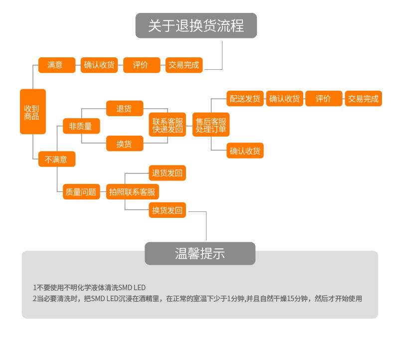 贴片式0805灯珠