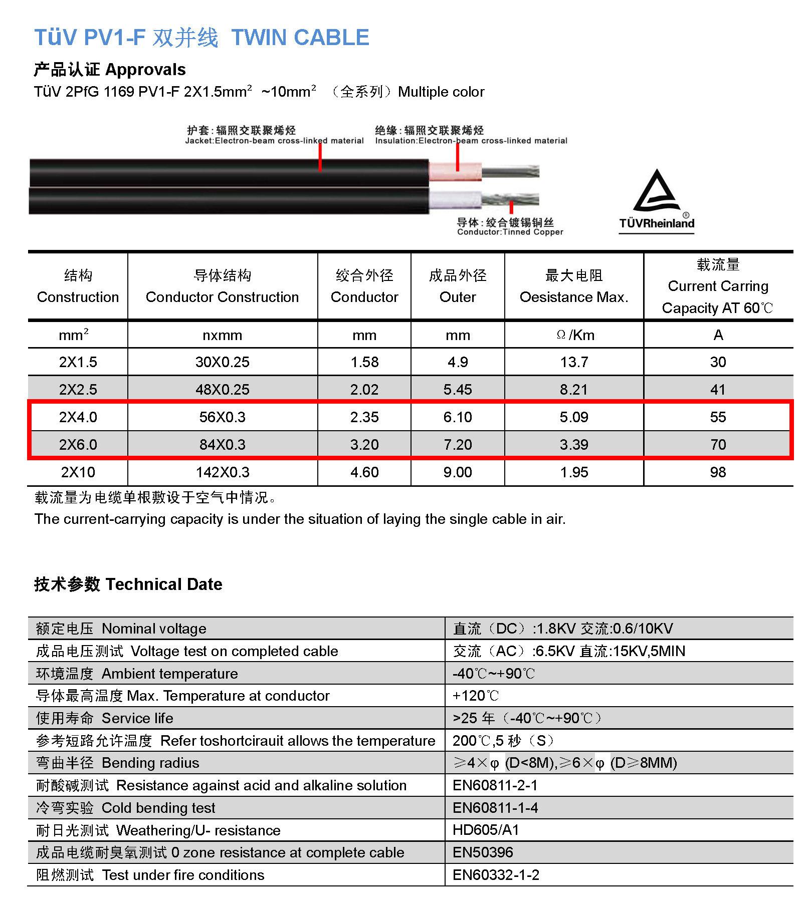 Datasheet of 1000V Twin core S