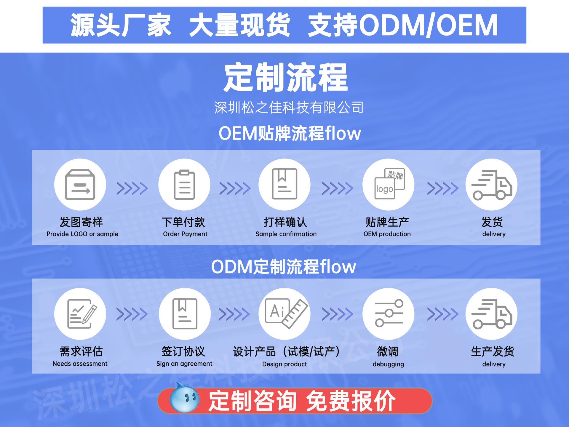定制流程