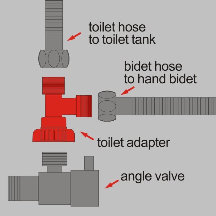 R3330A tee adapter connection