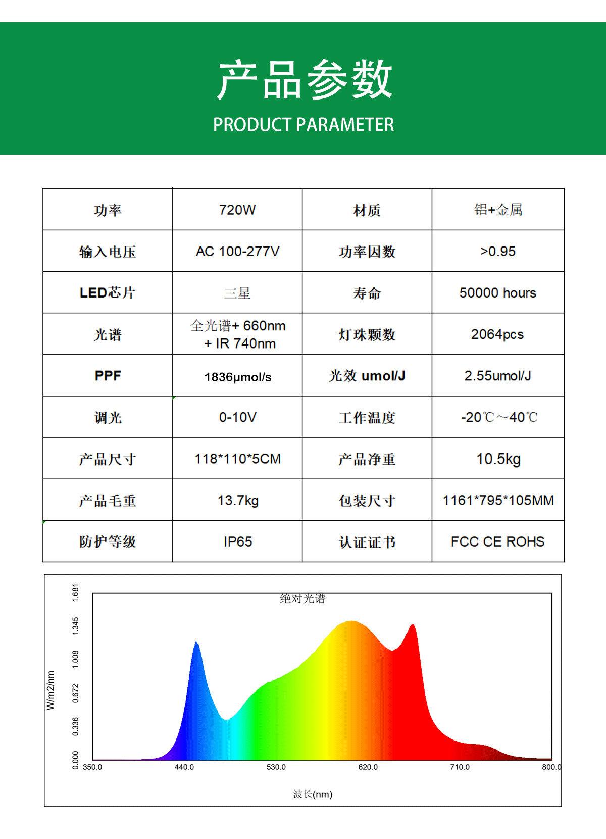0-10V调光