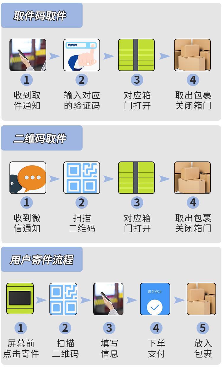 条码快递柜