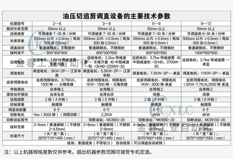液压切追剪调直机详情页2023_05