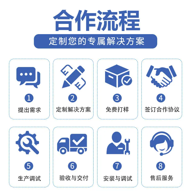 合作流程