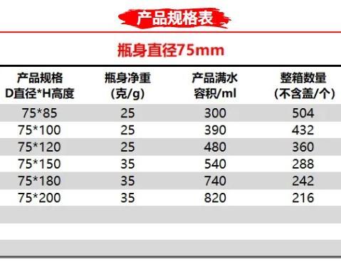 75规格