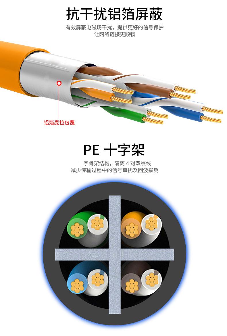 六类单屏蔽网线_05