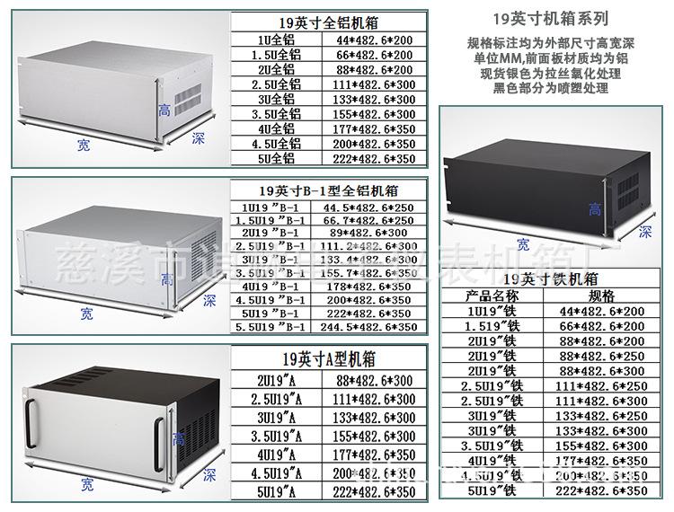 19英寸规格标注