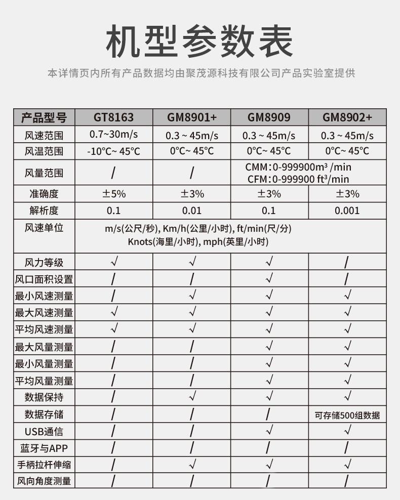 风速计详情页_02.jpg