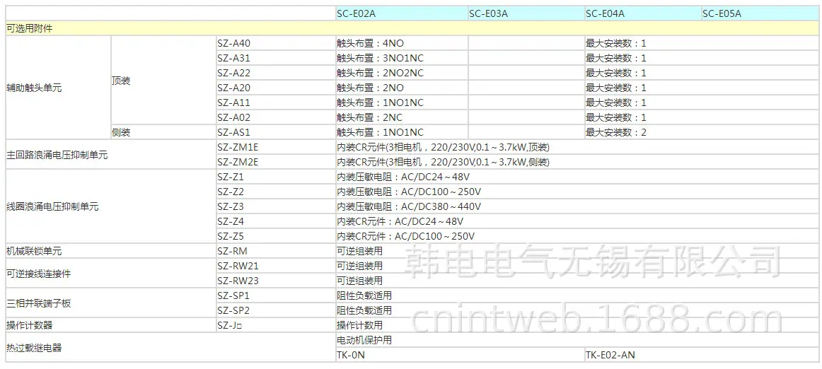 SC-E02A 4
