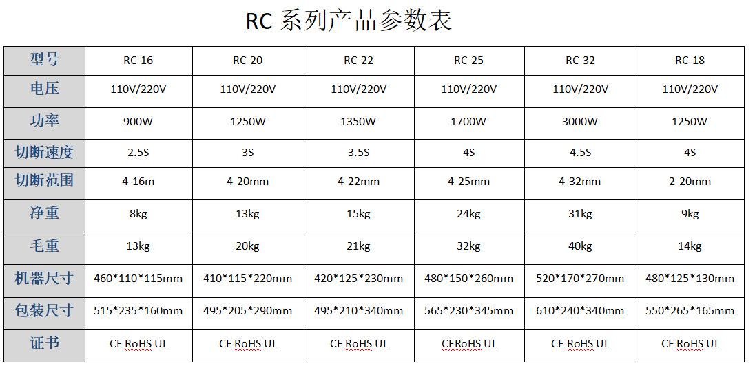 RC系列产品参数表R.png