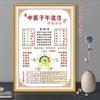 Gráfico de Pared de Salud de los Doce Meridianos Medicina China Moxibustión Museo de la Salud Pintura Decorativa Acupuntura Masaje Publicidad Pintura Mural Tablero KT Pintura Mural