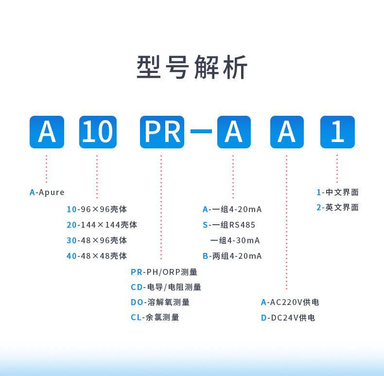6-A20系列-型号解析.jpg
