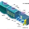 Sistema de reúso de água residual por osmose reversa, equipamentos de ultrafiltração, tratamento de águas residuais domésticas e industriais, membrana de filtração, purificação de esgoto