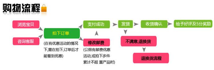 购物流程.jpg