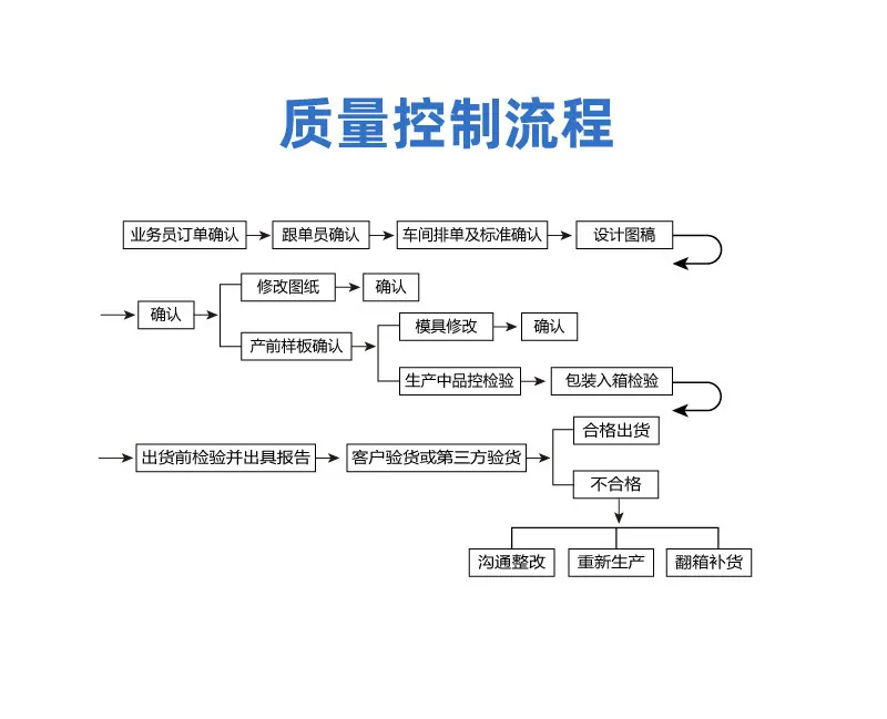尚礼详情页2022.7.28_06