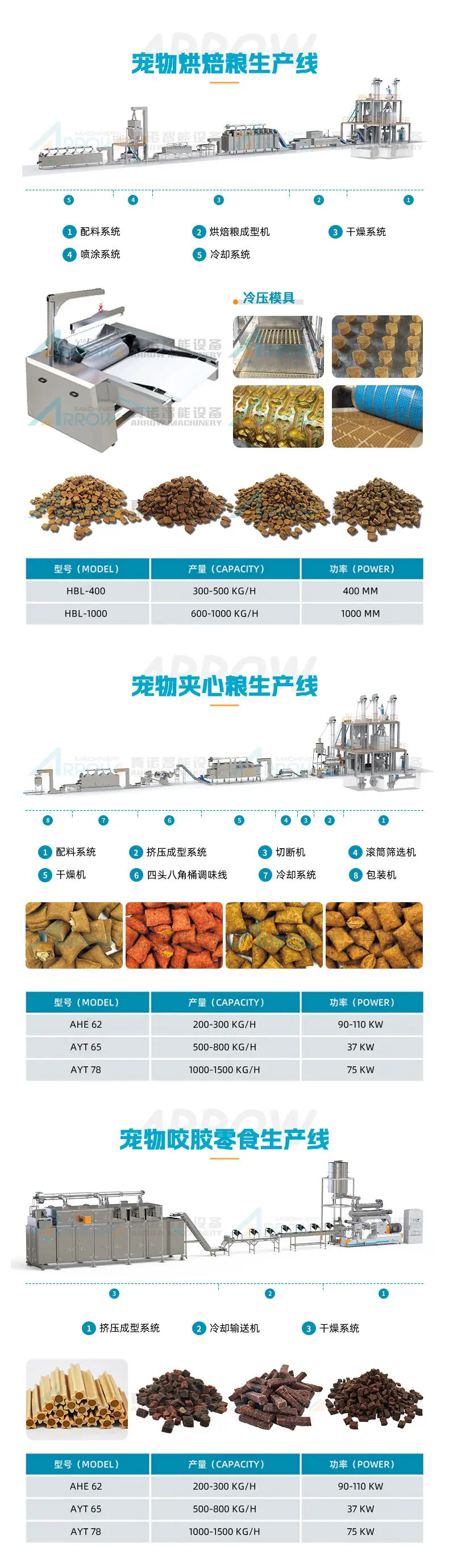 宠物食品_02.jpg