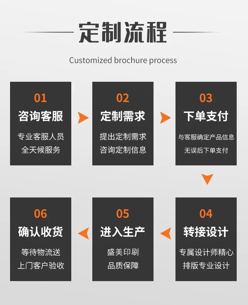 详情页1