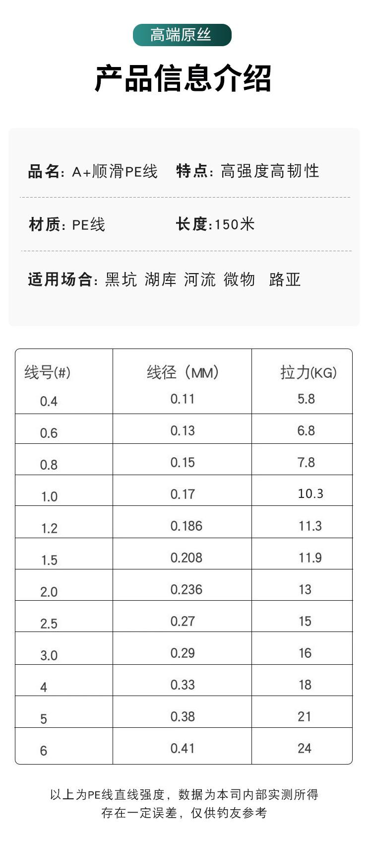 顺滑PE线详情页_16.jpg
