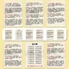 18 Adesivos com os Significados Internos dos Dez Deuses, Análise de Caráter dos Dez Deuses Segundo os Oito Caracteres, Adesivos de Conhecimento Popular Científico sobre Cultura Chinesa Tradicional
