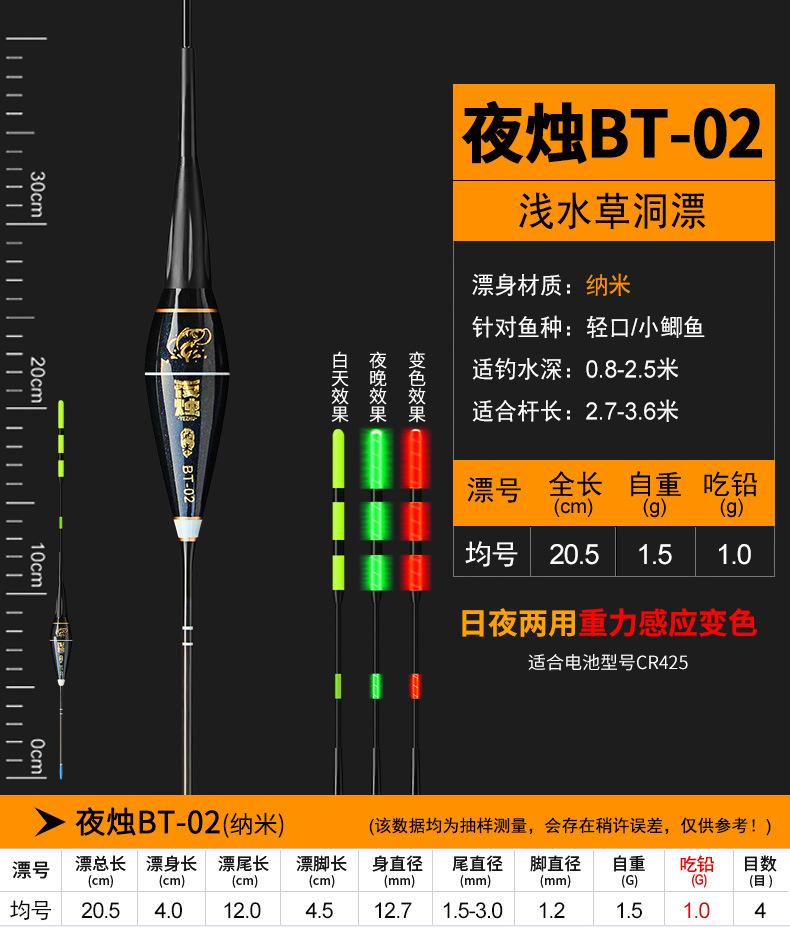 夜烛——BT浅水变色
