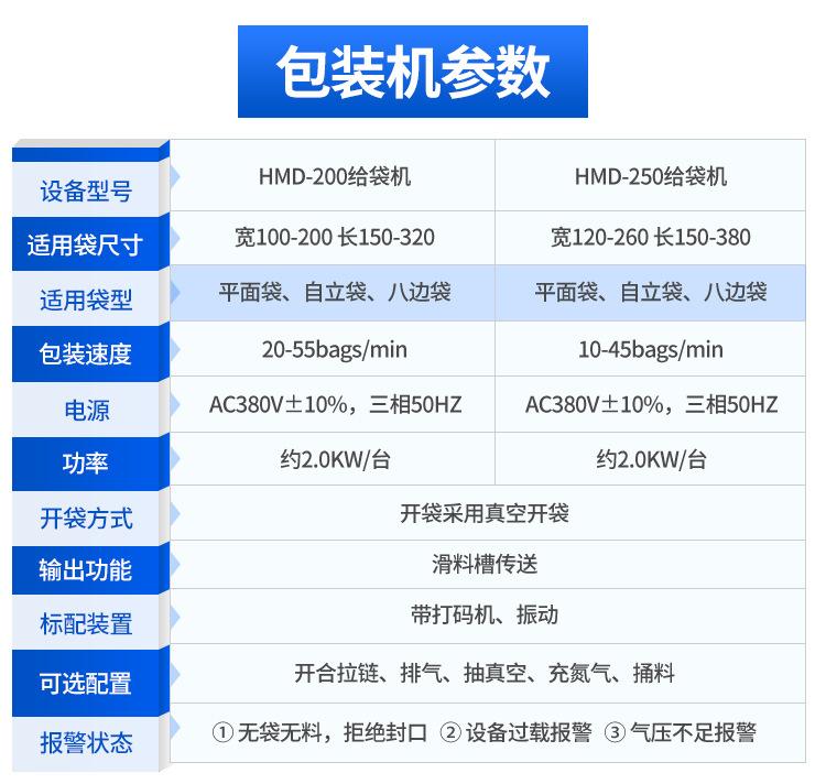 给袋机粉剂详情页_02.jpg