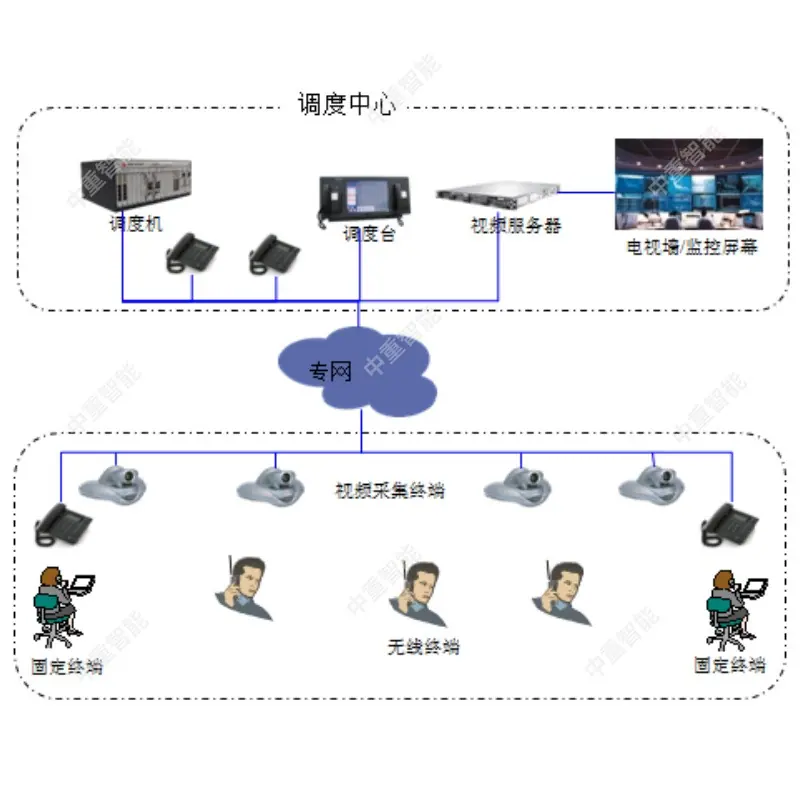 煤矿调度通信系统3.jpg