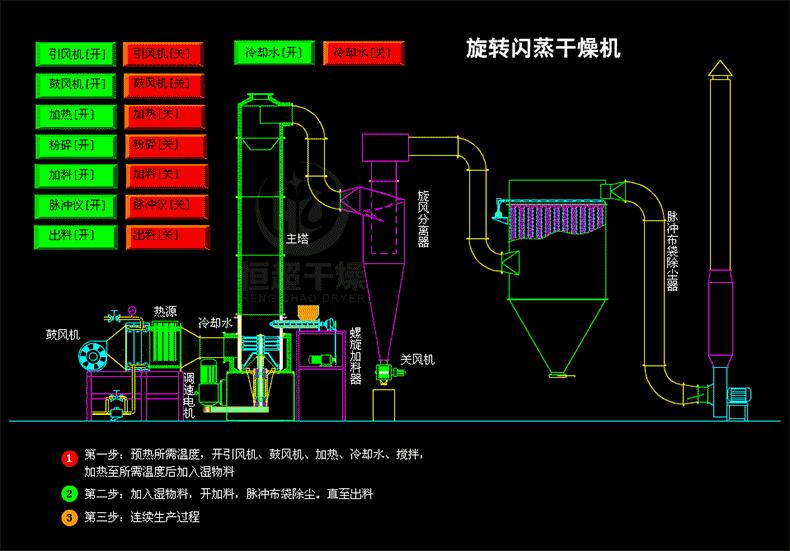 闪蒸干燥机.gif