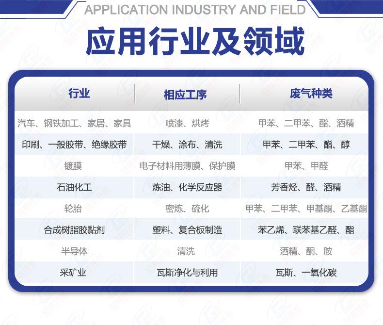 VOC催化剂详情页-应用领域9.jpg