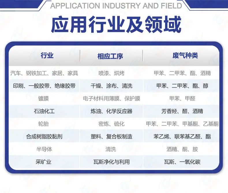 VOC催化剂详情页-应用领域9.jpg