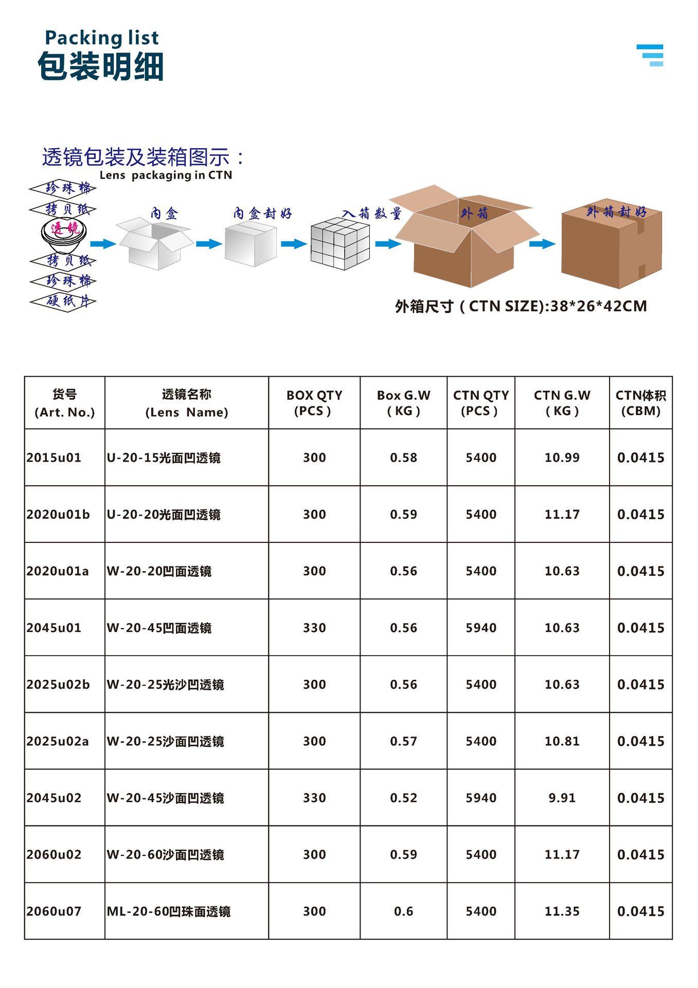20凹面锥形透镜及规格图网上详情用_页面_08.jpg