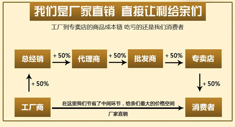 厂家直销